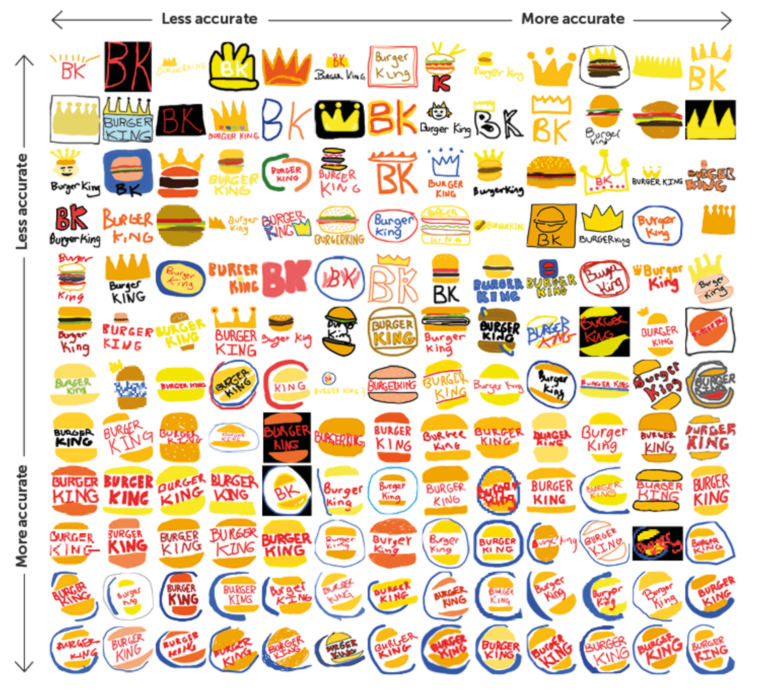 Logos drawn from memory – FlowingData