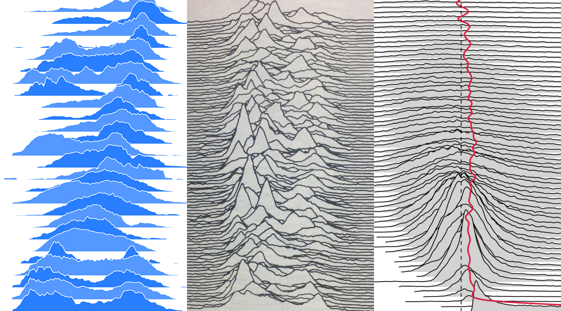 Frequency trails chart explainer – FlowingData