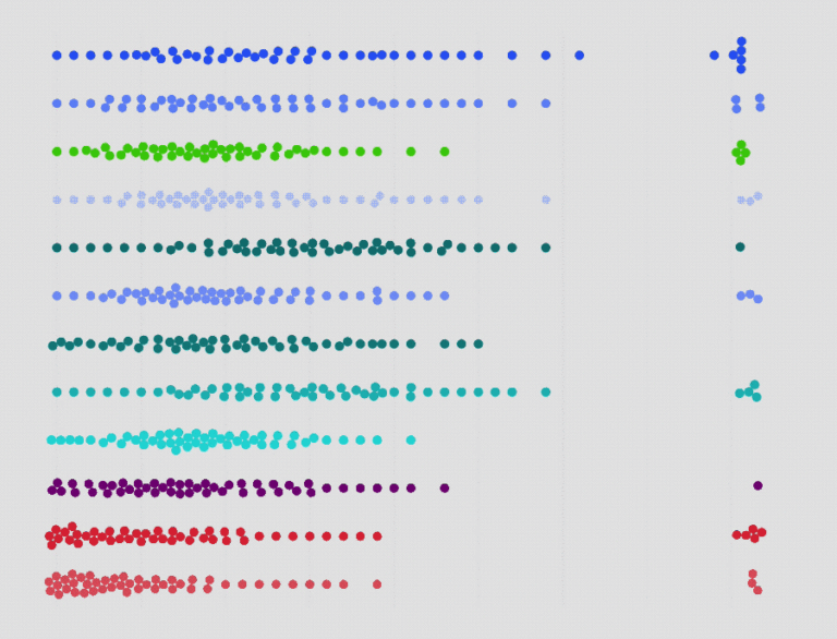 How I Made That Interactive Beeswarm Chart to Compare Distributions