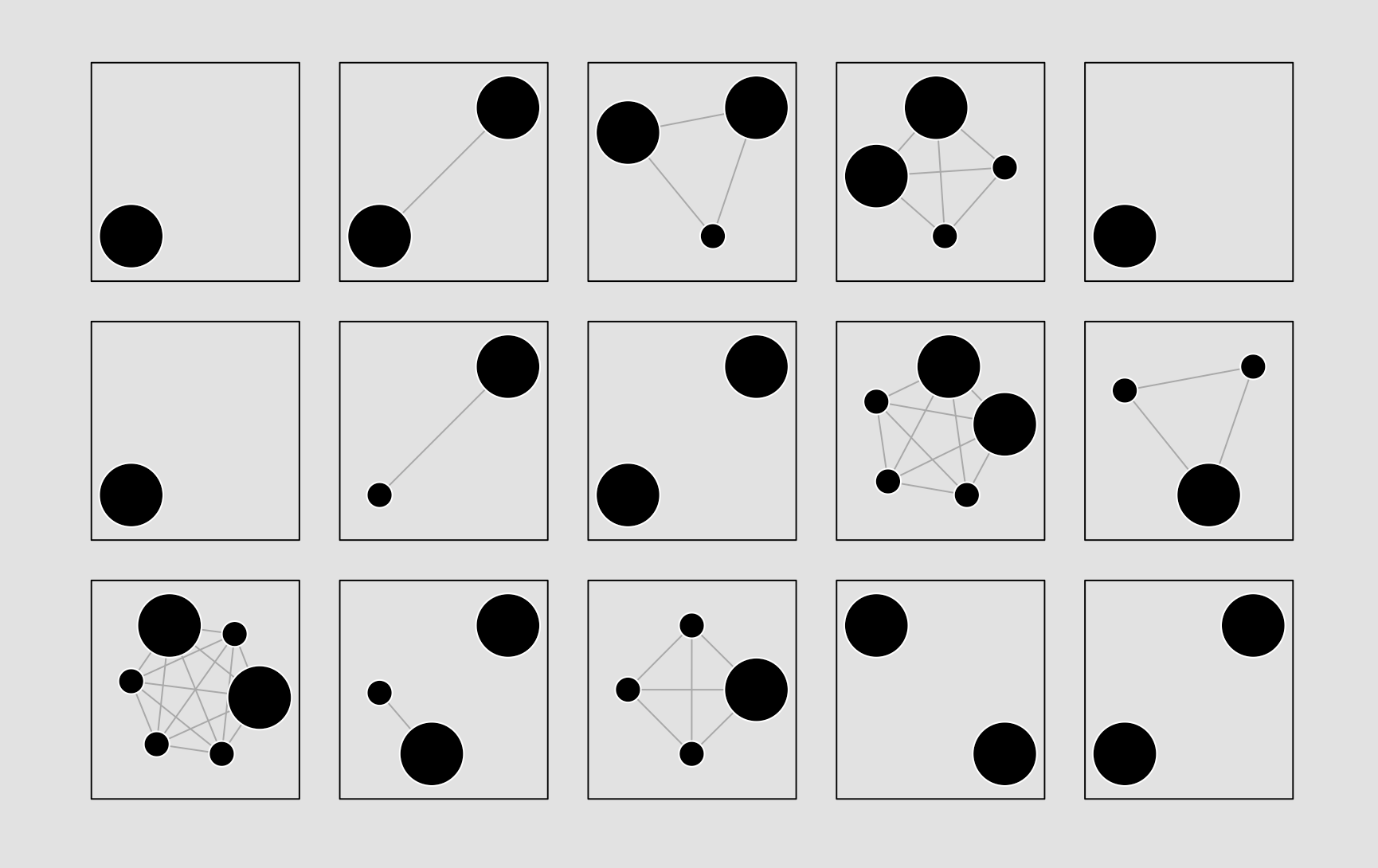 a synthetic data generator for online social network graphs