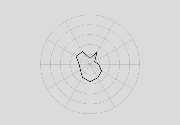 How to make and animate a circular time series plot in r flowingdata