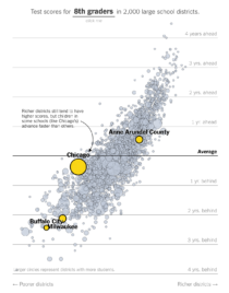 Where students learn the most – FlowingData