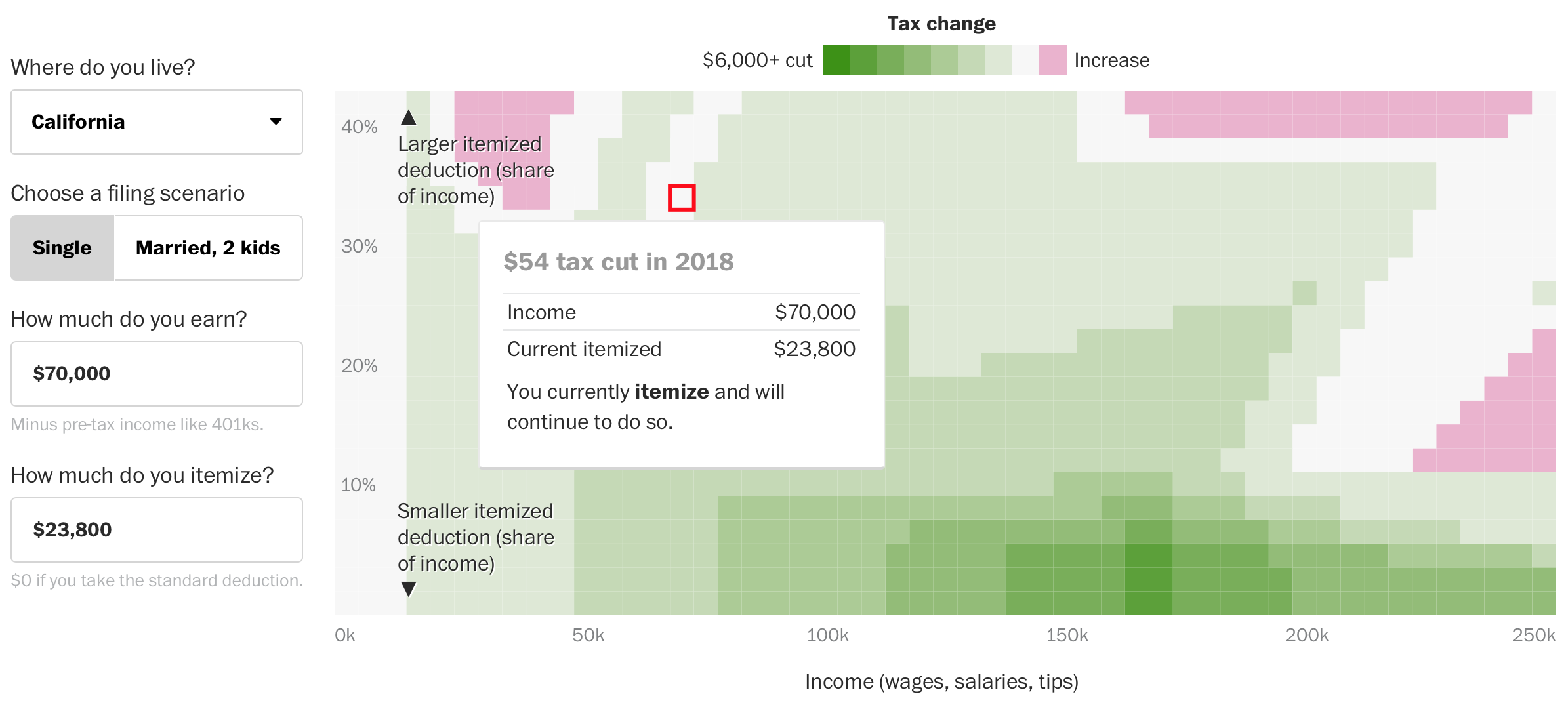solved wealth(decrease increase) taxes Images High... Tax calculator that considers where you live – FlowingData