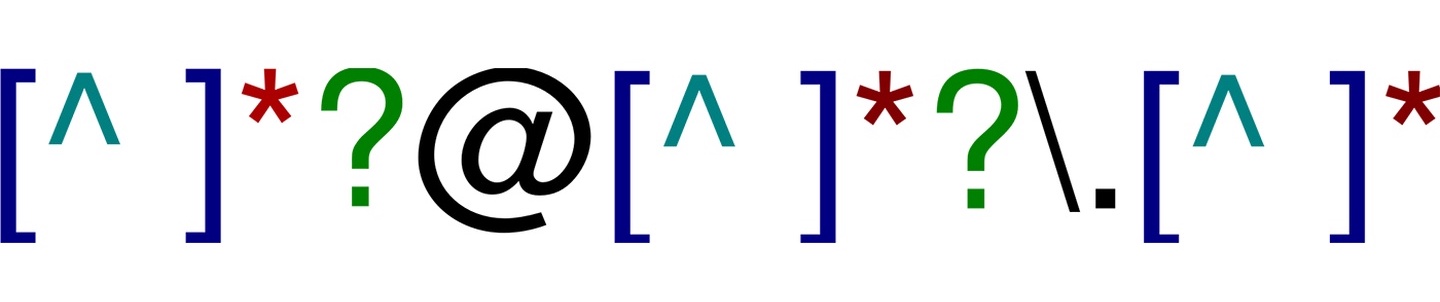 Introduction to regular expressions | FlowingData