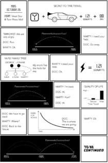 Back to the Future, Abridged Chart Edition | FlowingData