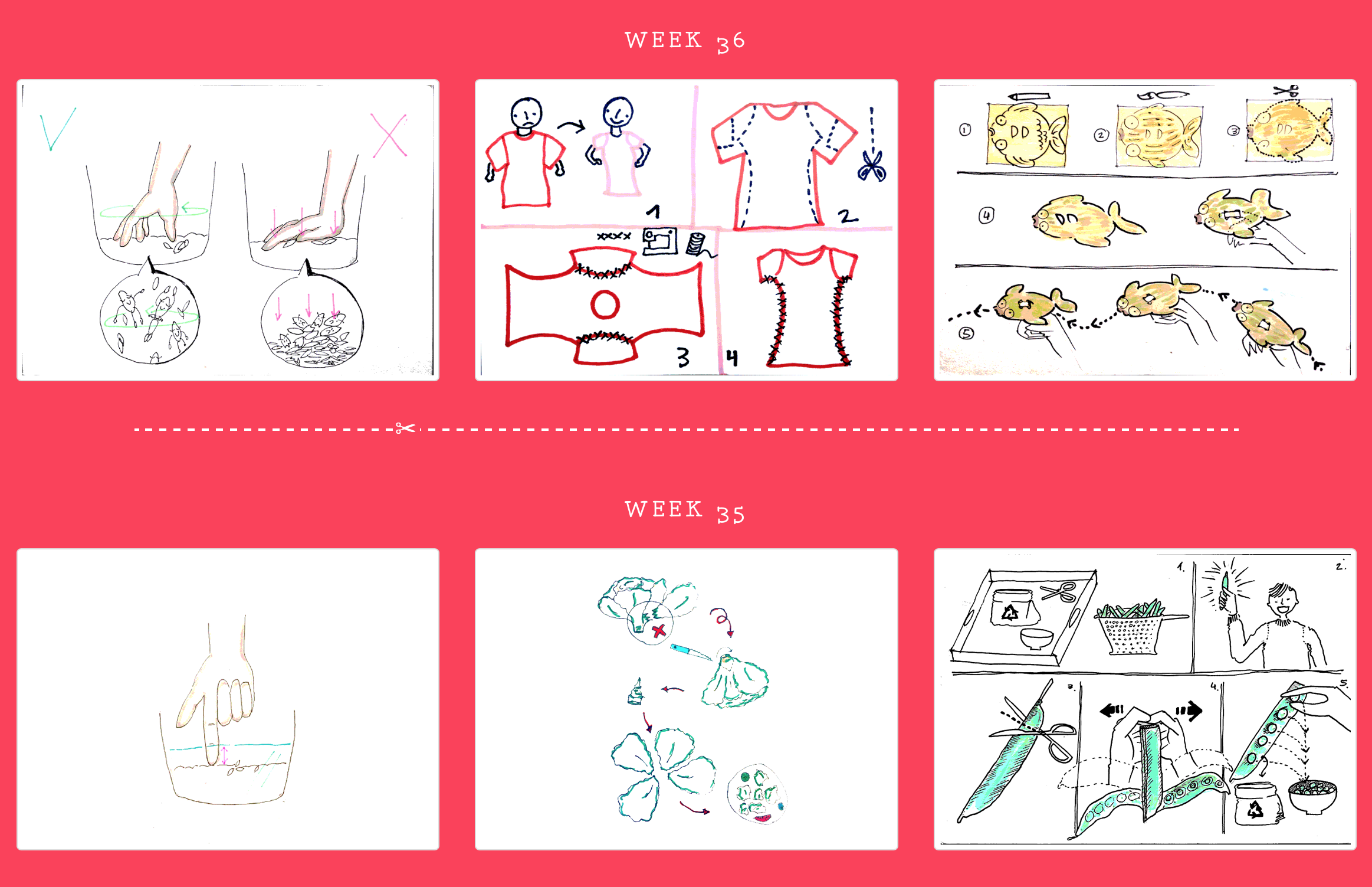 Put On Example Drawing Hand-drawn how-to instructions using zero words – FlowingData