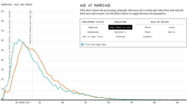 Visualizing Incomplete and Missing Data | FlowingData