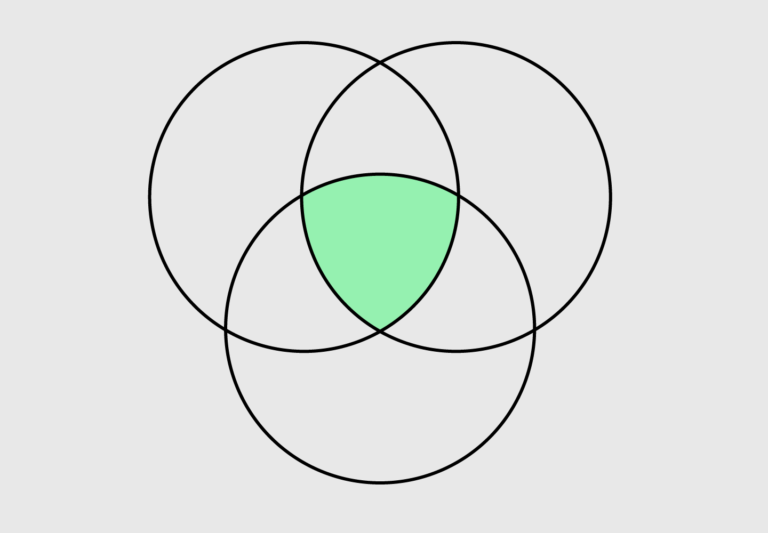 How to Make Venn Diagrams in R | FlowingData