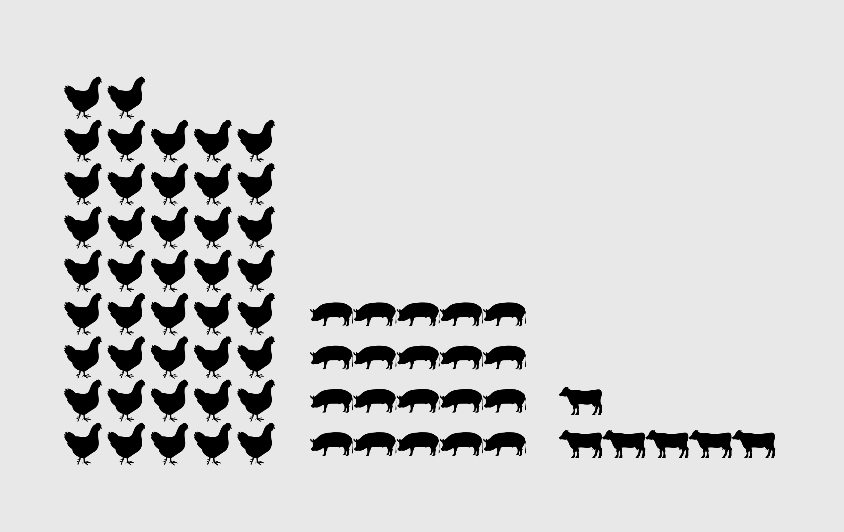 how-to-make-unit-charts-with-icon-images-in-r-flowingdata