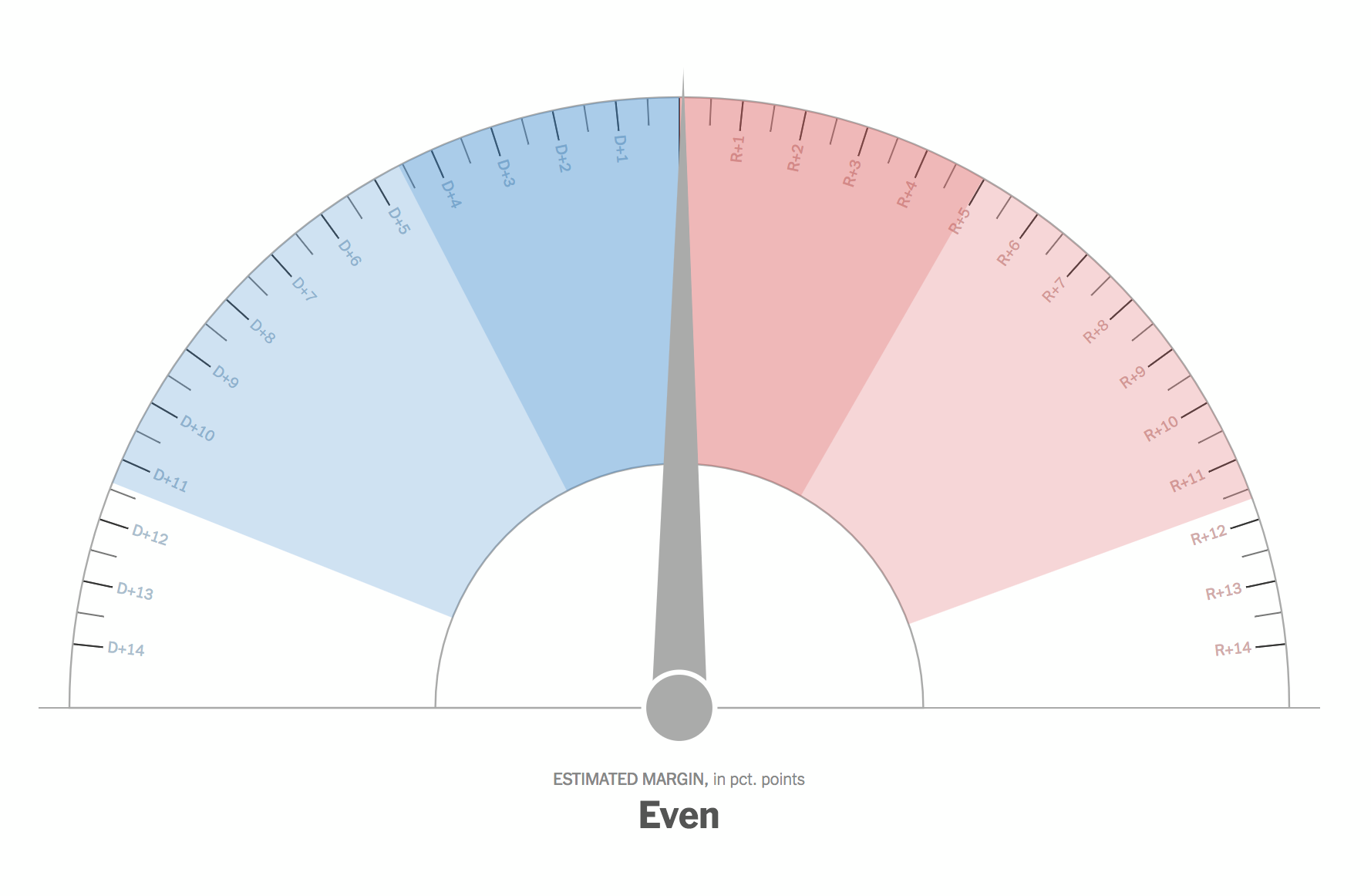 election needles nytimes
