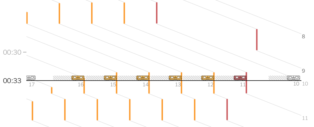 Train Delay Example Map Subway delays visually explained – FlowingData