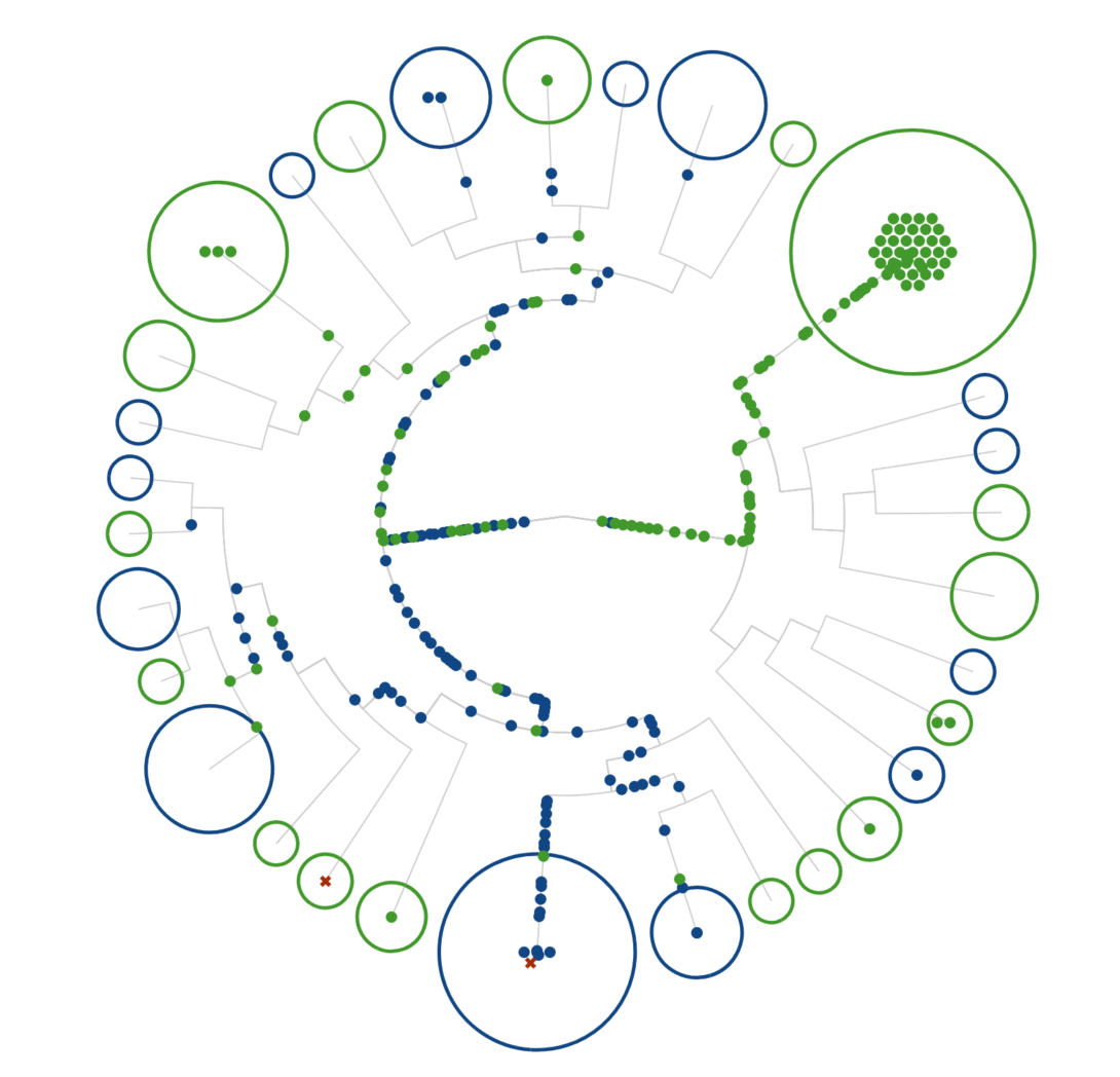 Best Data Visualization Projects of 2018 – FlowingData