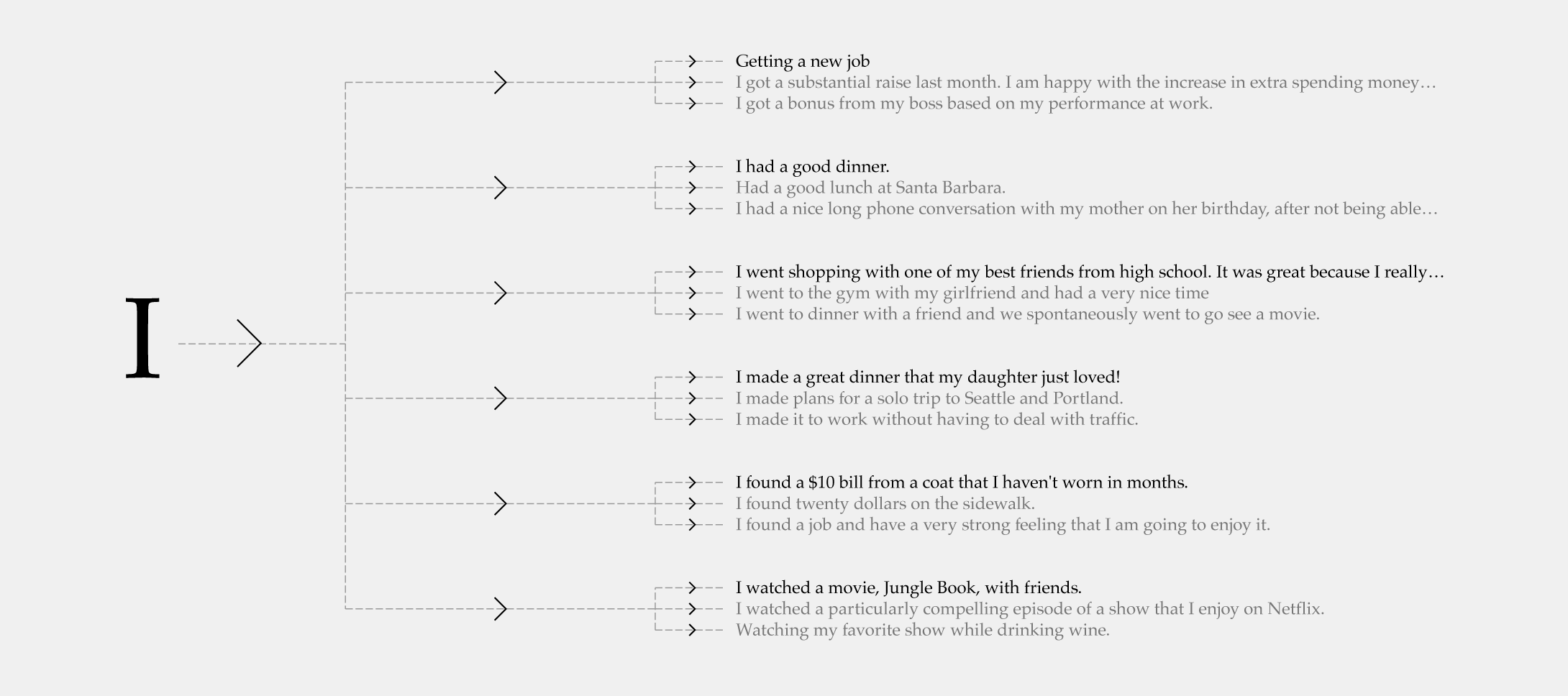 What Makes People The Most Happy Flowingdata