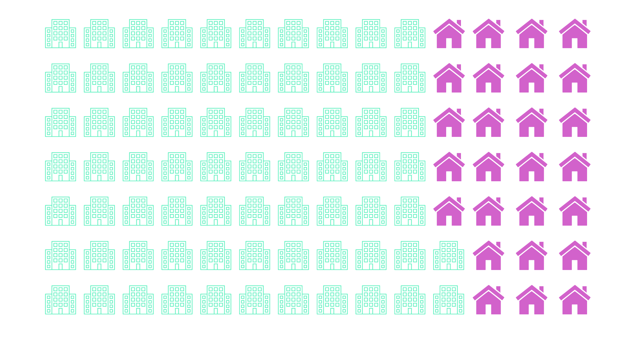 Remote Workers vs. Non-Remote Workers