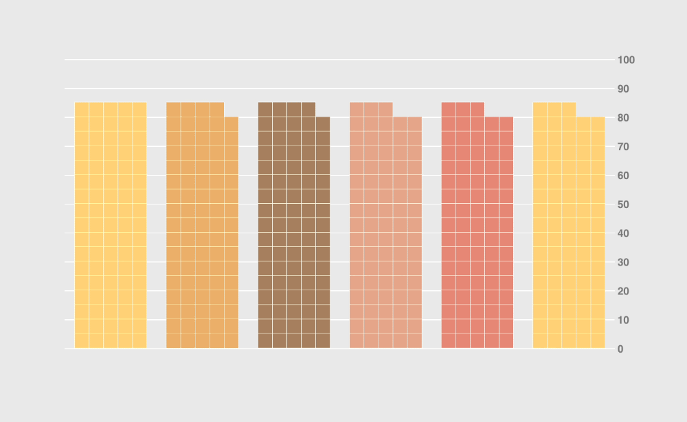 How to Make a Tiled Bar Chart with  | FlowingData