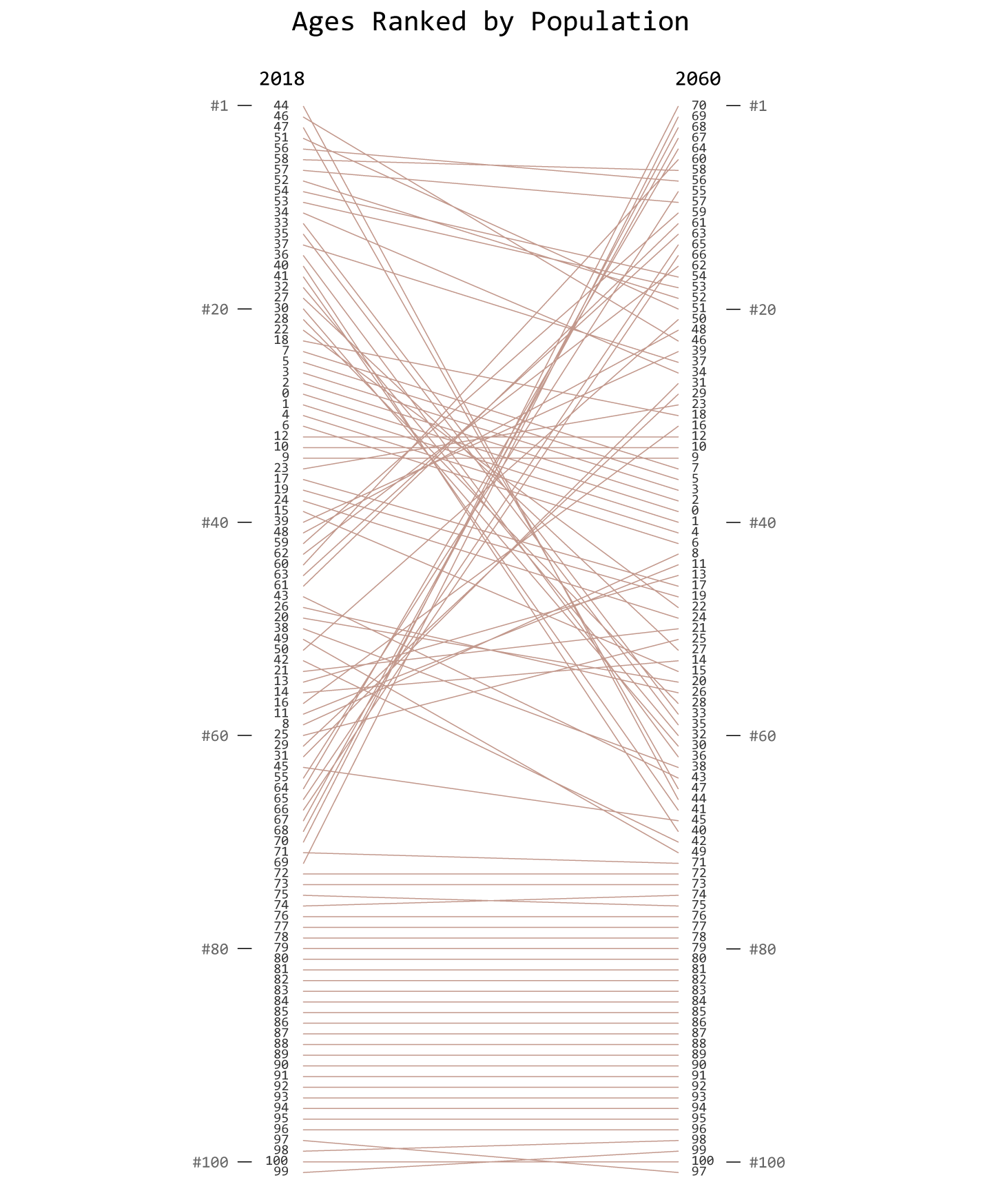 Ask the Question, Visualize the Answer – FlowingData