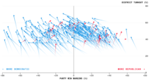 Higher Turnout For Midterm Elections | FlowingData