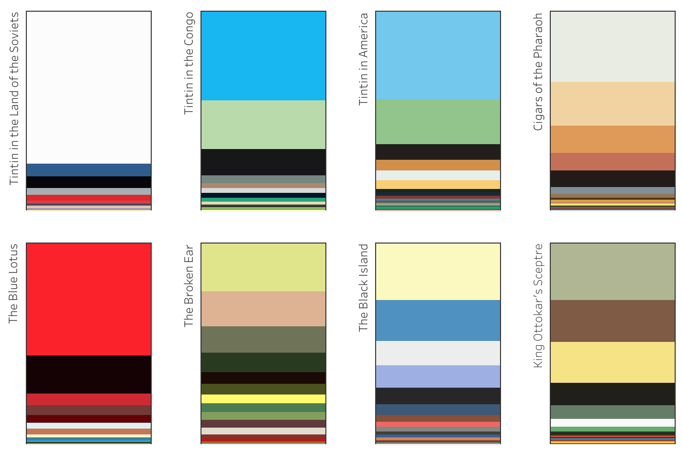 Tinton Color Tintin – FlowingData