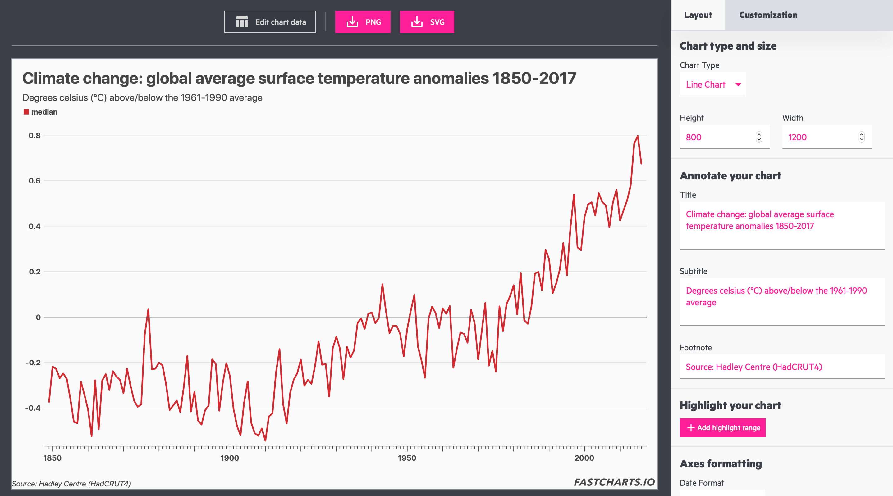 FastCharts to make charts fast | FlowingData