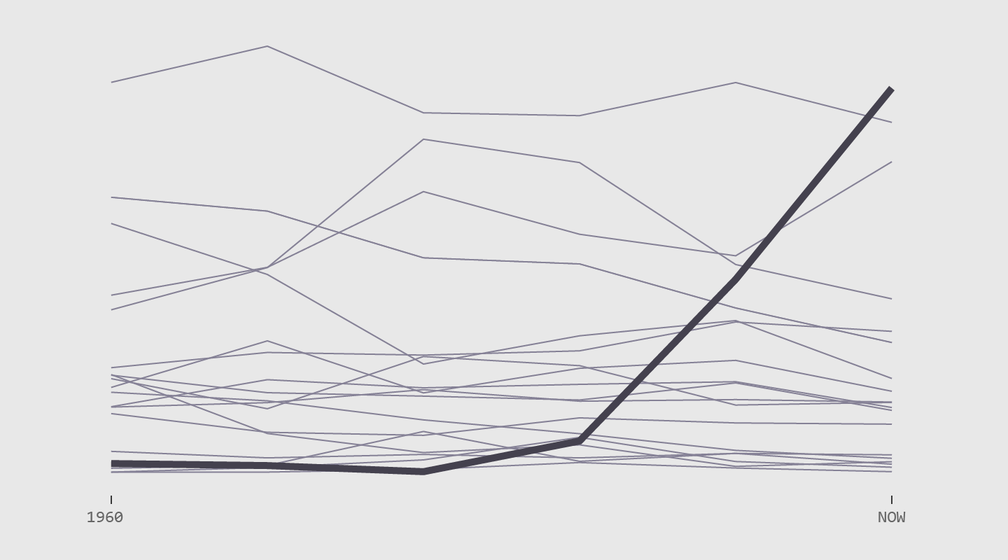 shifts-in-how-couples-meet-online-takes-the-top-flowingdata