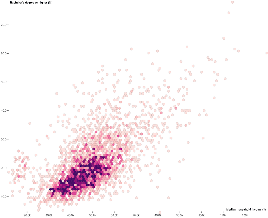 solved-considere-the-following-imagen-adjunted-a-census-chegg