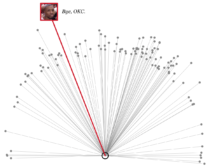 Damian Lillards Game Winner In Context Flowingdata 