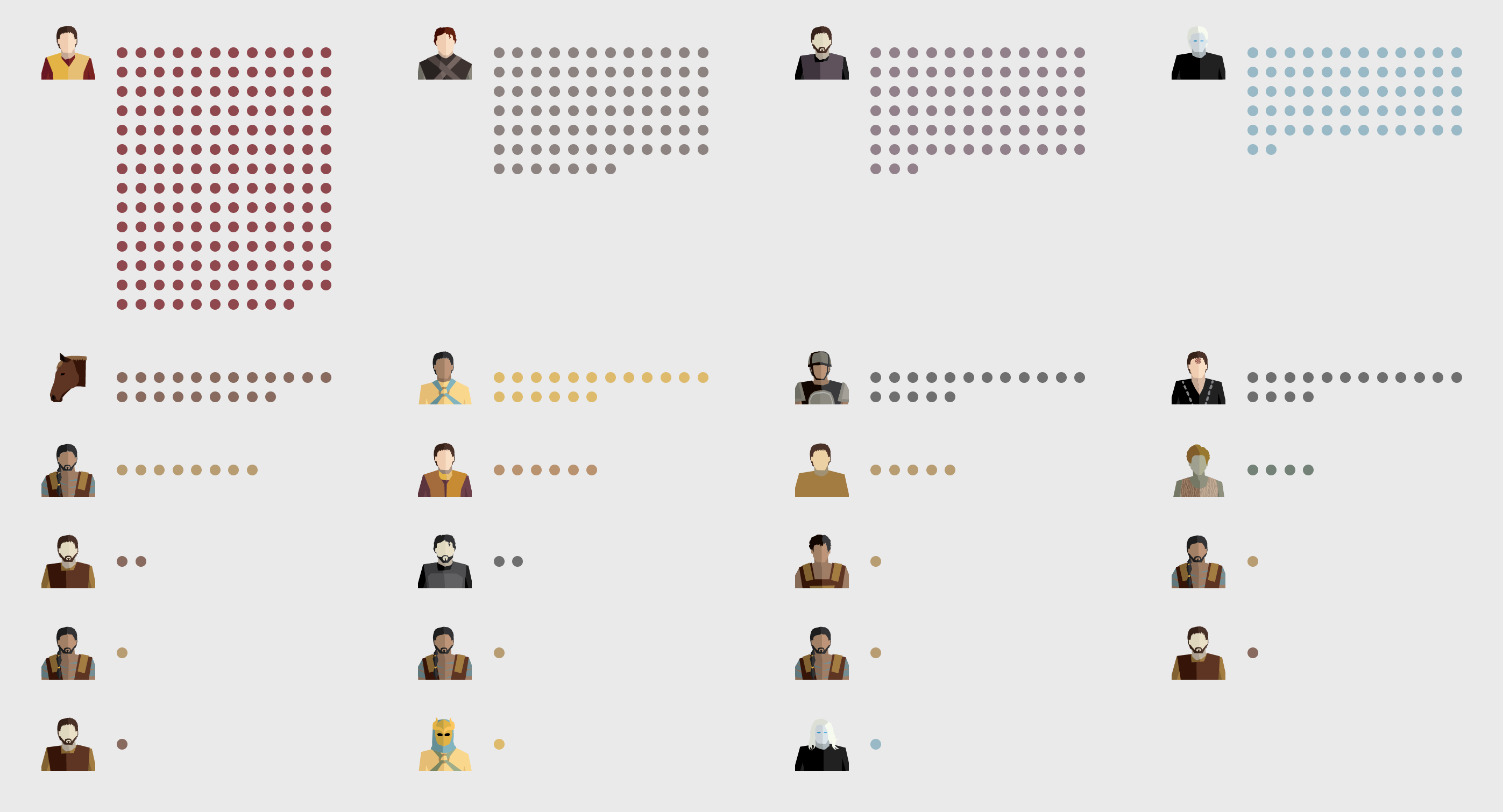 How Much Time Has Passed on Game of Thrones? A Reasonable Timeline,  Explained