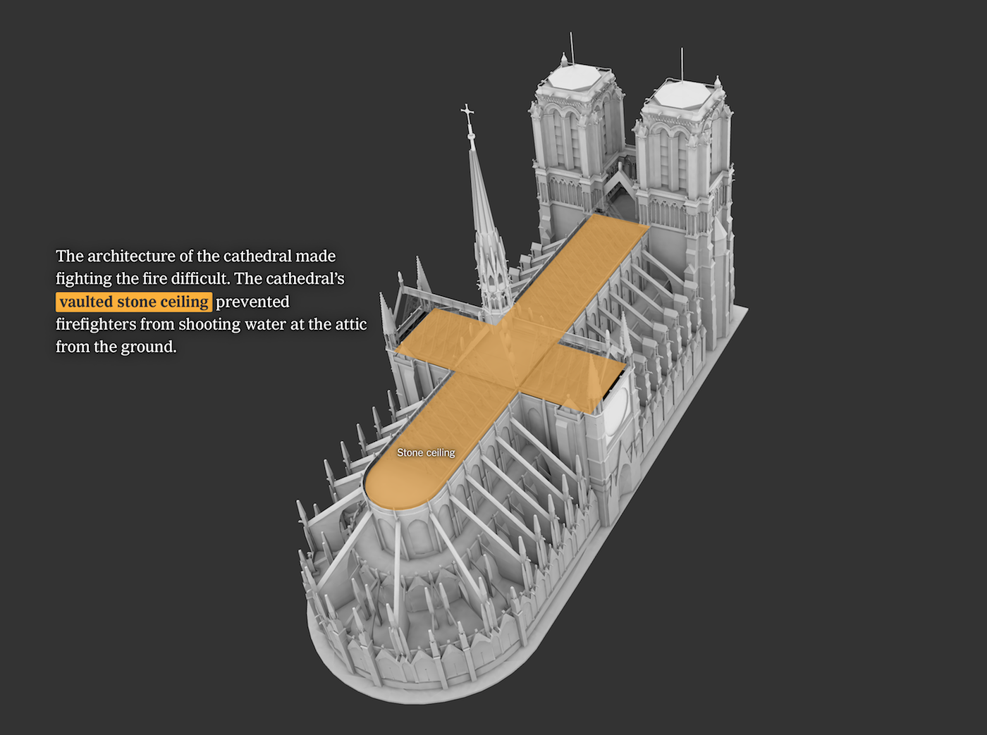What happened at Notre-Dame – FlowingData
