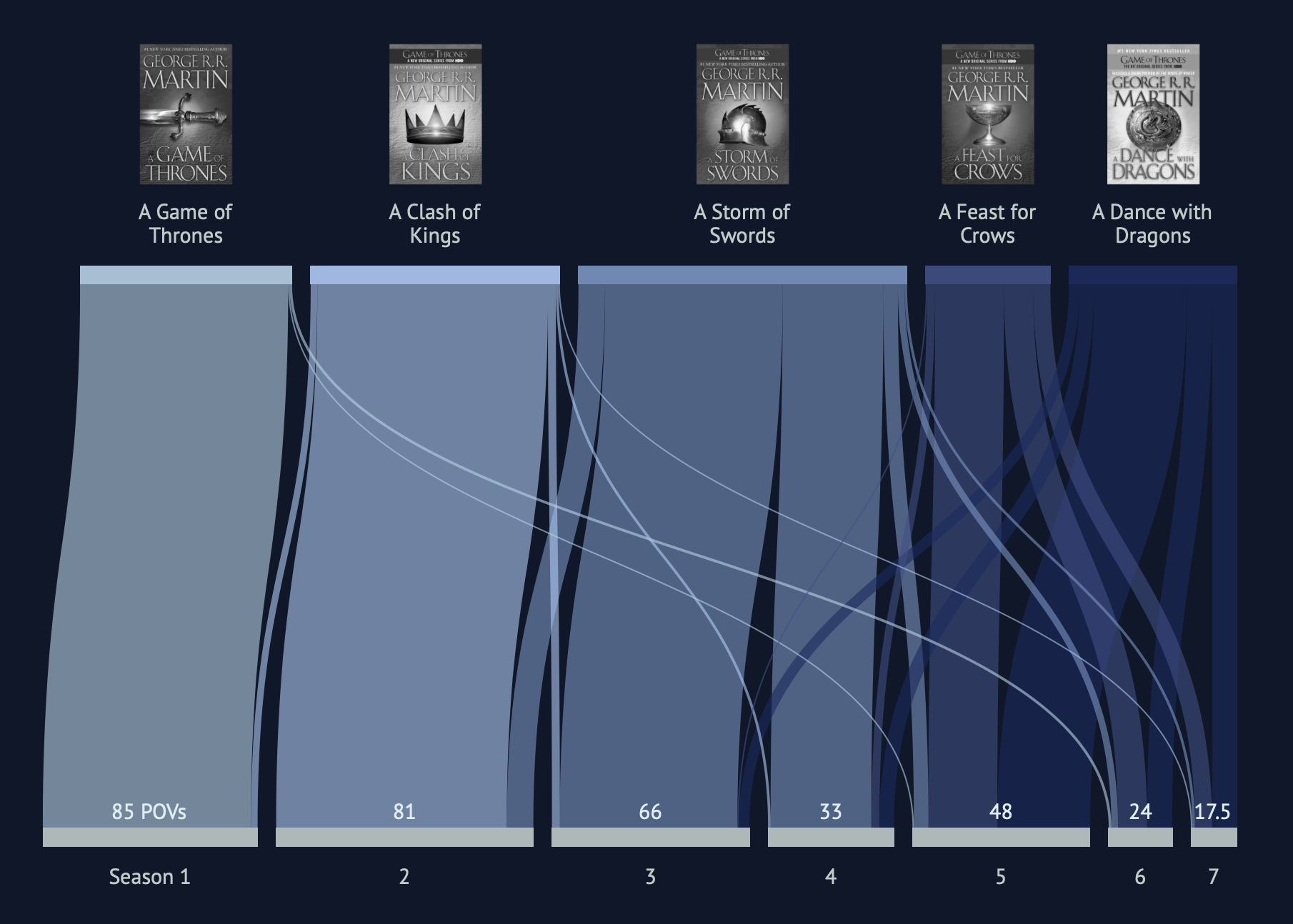 game of thrones wealthiest houses 29 game of thrones wealthiest houses 73