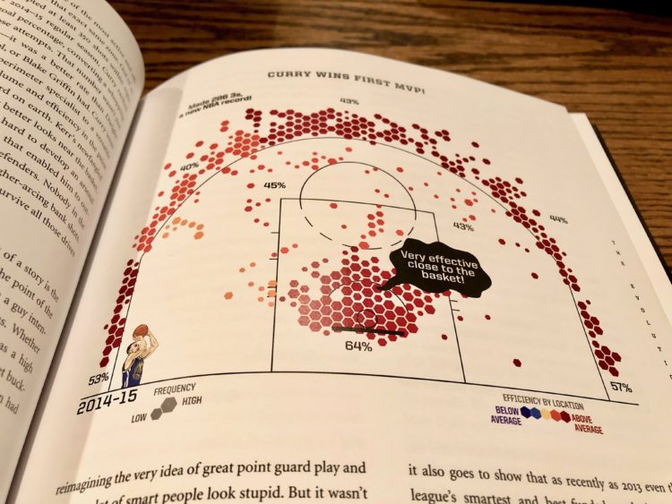 Stephen Curry shot chart