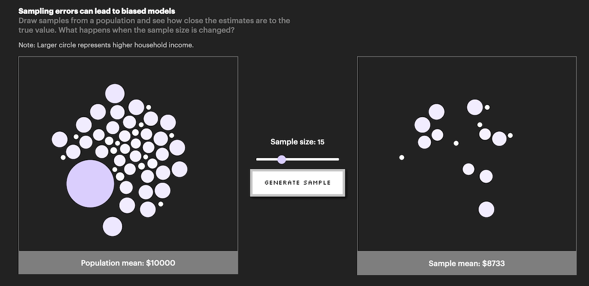 Myth of the impartial machine – FlowingData