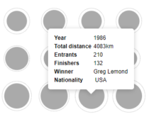 Getting Started with D3.js – FlowingData