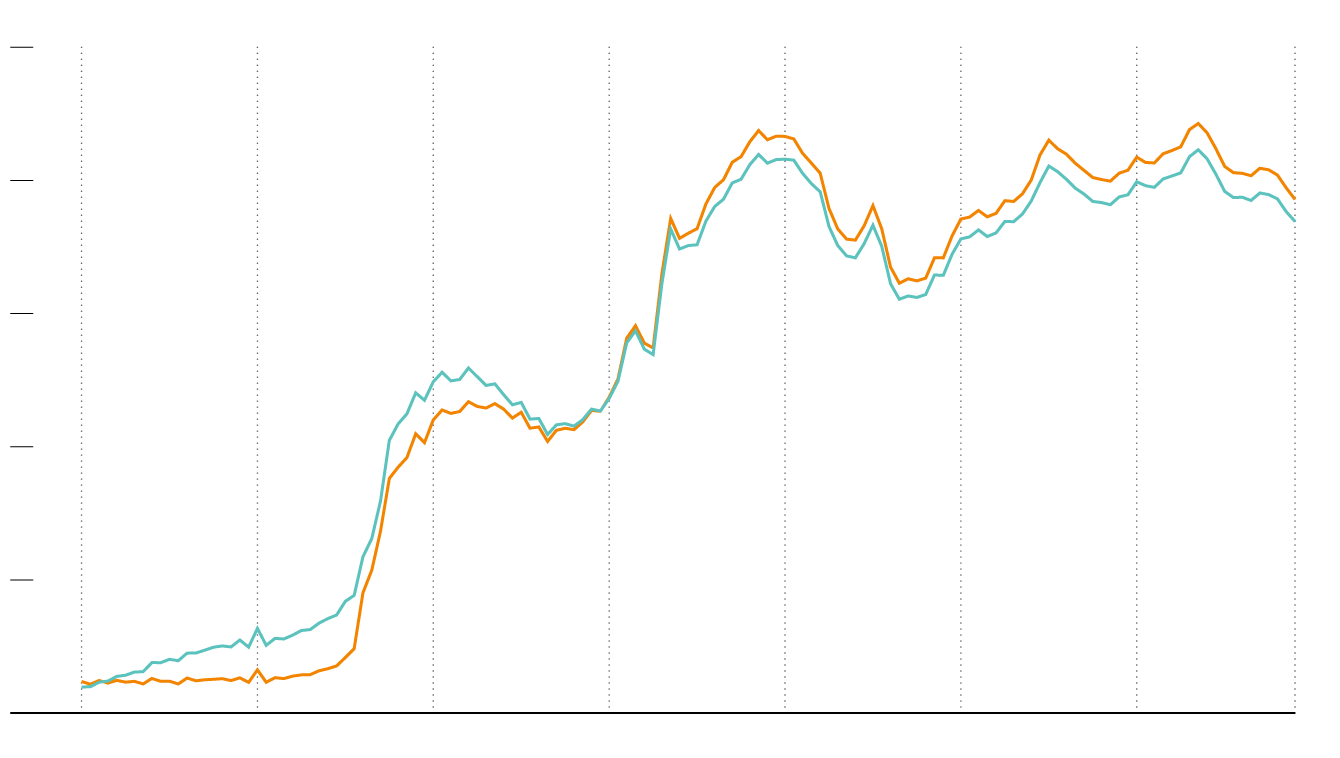 Riley - Given Name Information and Usage Statistics