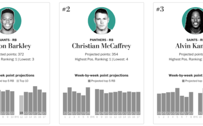 Fantasy football draft rankings, with weekly projections