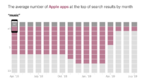 Stacking Apple apps in the App Store – FlowingData