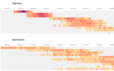 Analyzing Your Fantasy Football Season with Python