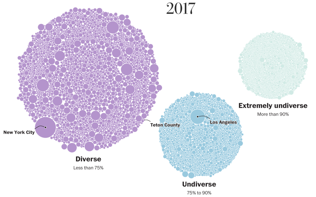 Moving Bubbles – Chart Types – FlowingData