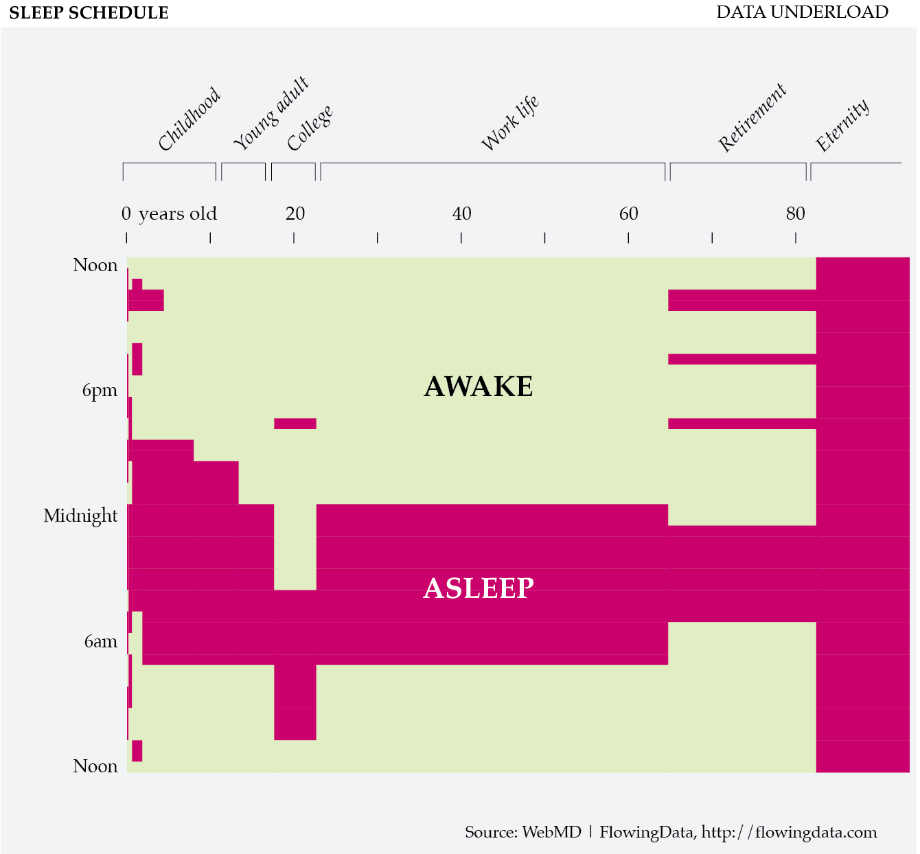 sleep-schedule-from-the-inconsistent-teenage-years-to-retirement