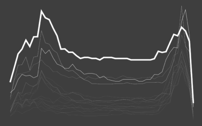 https://flowingdata.com/wp-content/uploads/2019/09/sleeplessness-featured-400x250.png