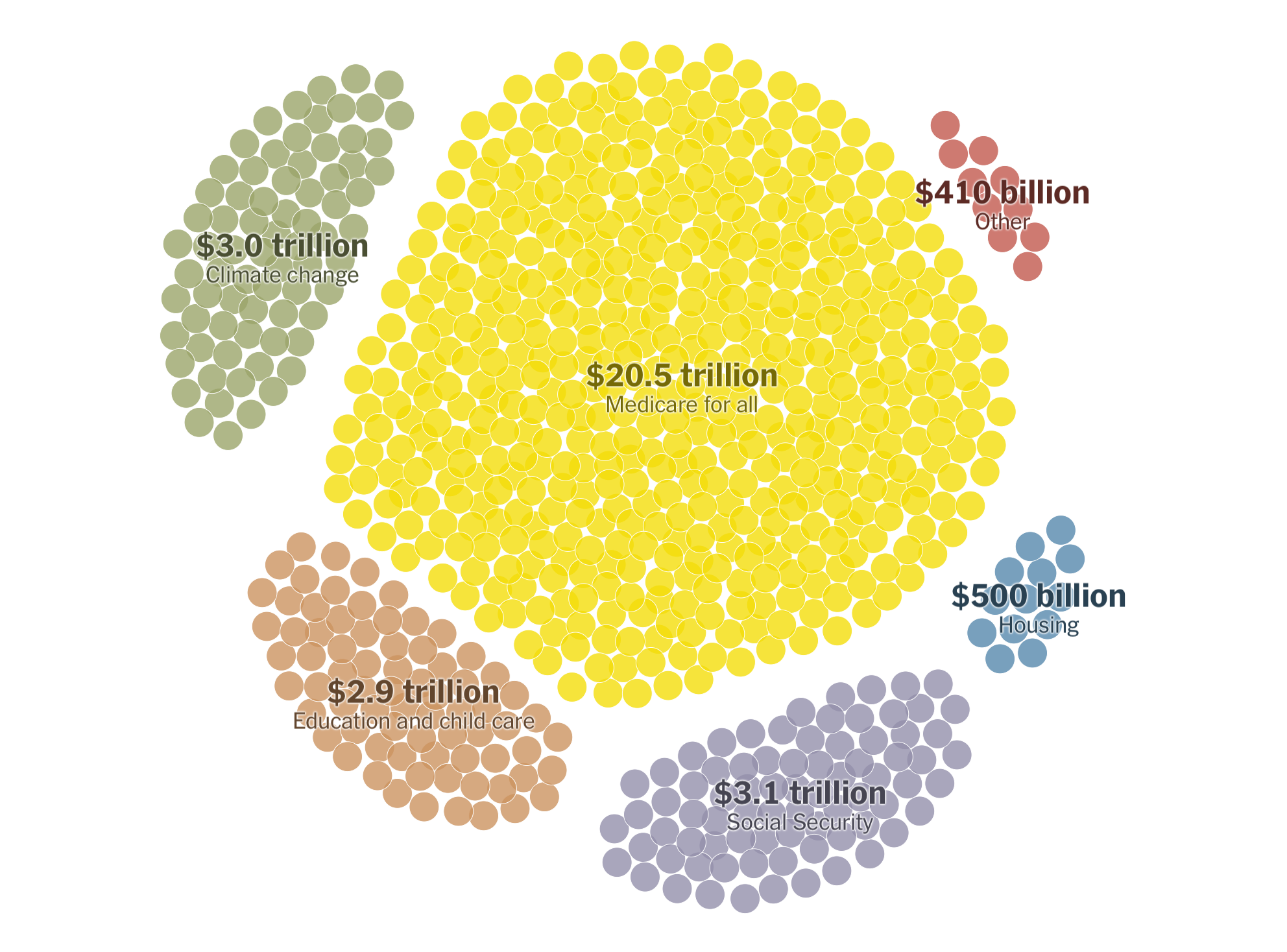 paying-for-elizabeth-warren-s-proposed-policies-flowingdata