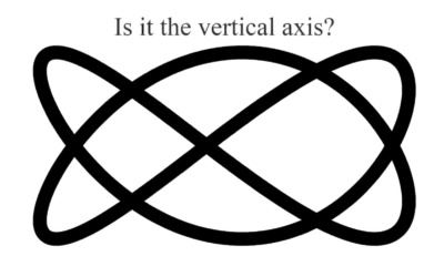 Optical Illusions and Data Visualization