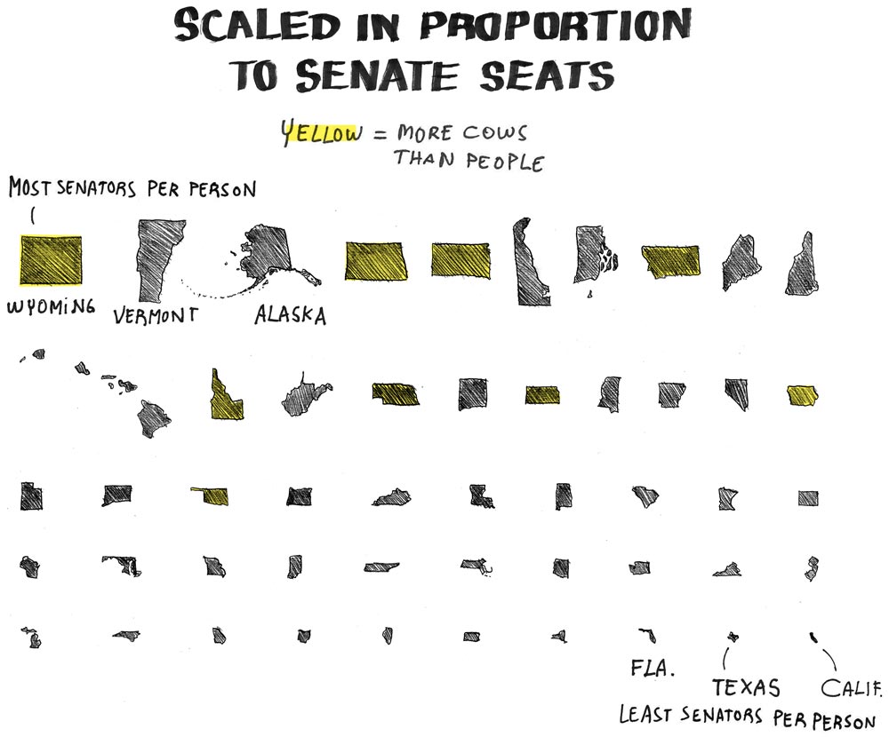 Cow representation in the Senate – FlowingData