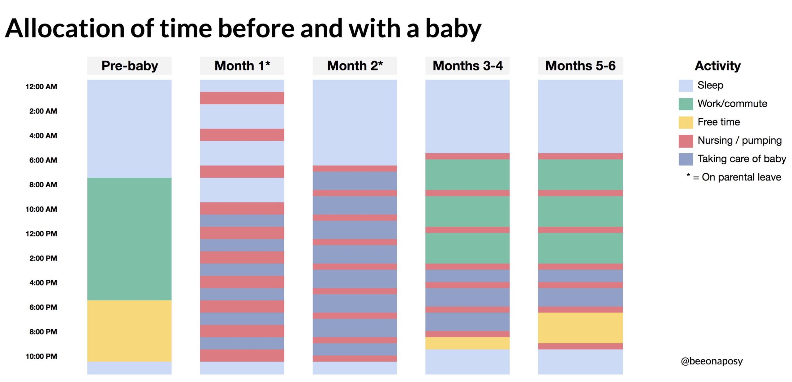 Times had changed. Time allocation перевод. Time allocated time spent.