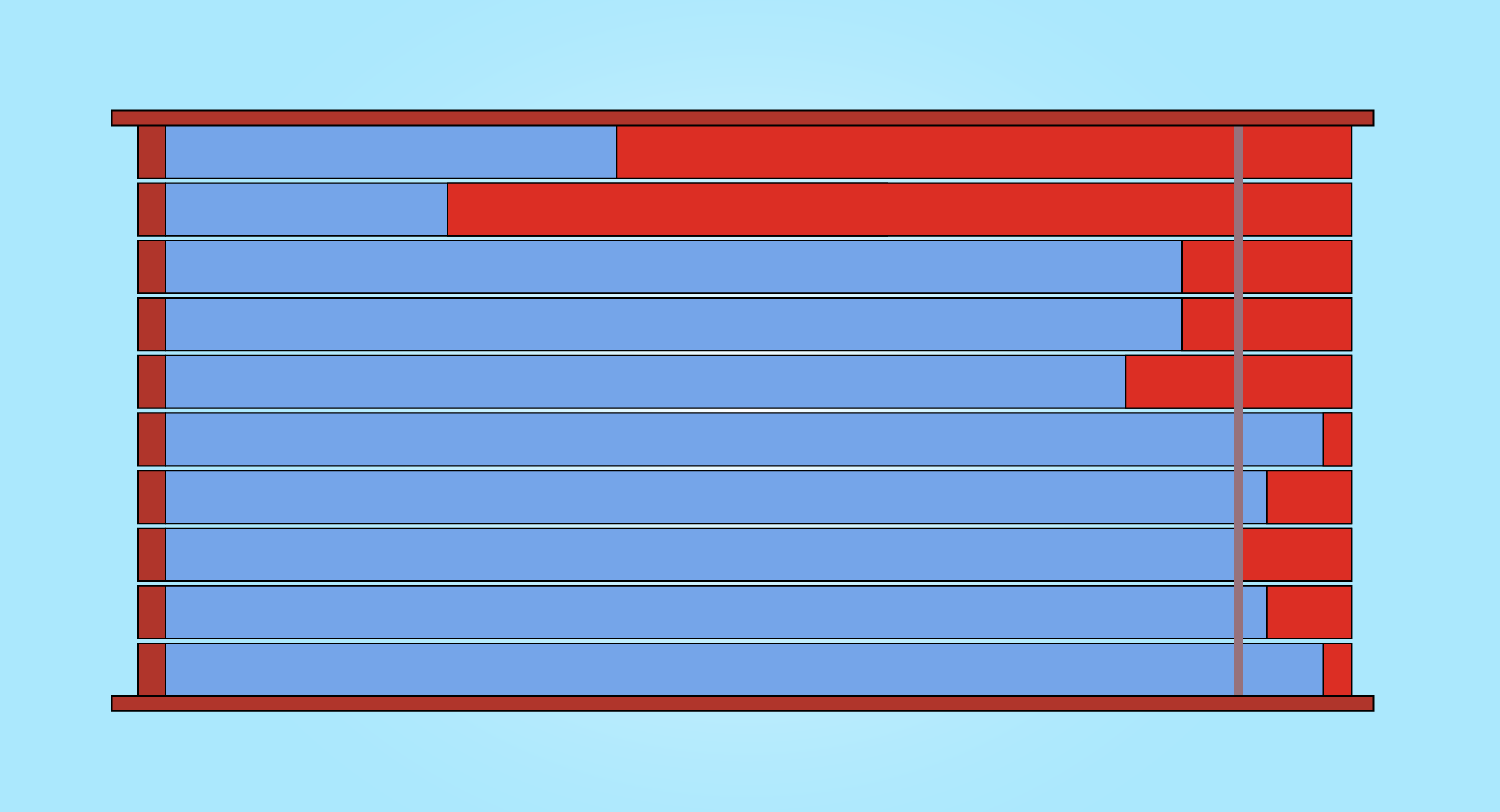 bar-chart-chart-types-flowingdata