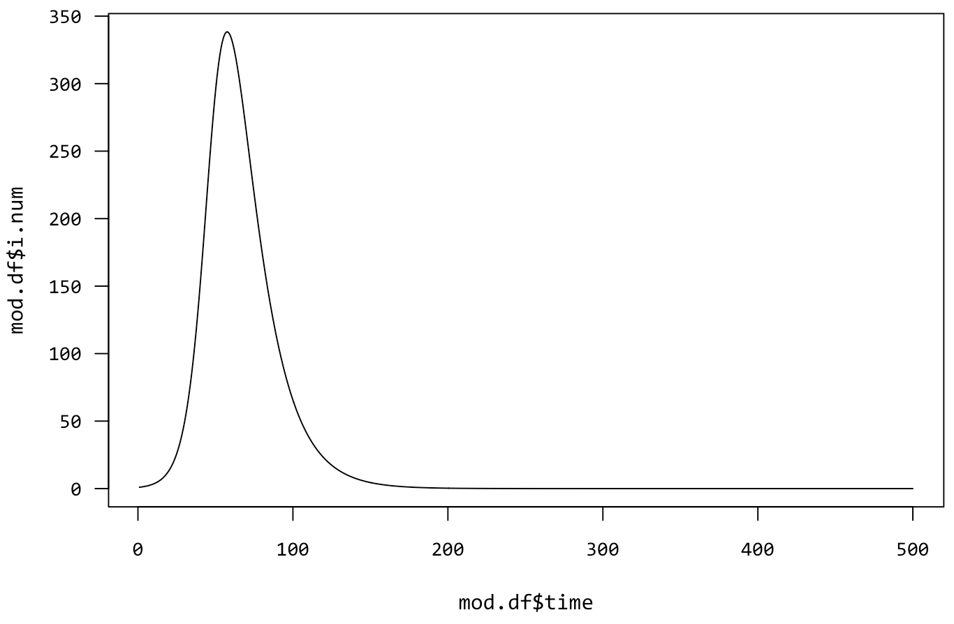 How to Flatten the Curve, a Social Distancing Simulation and Tutorial ...