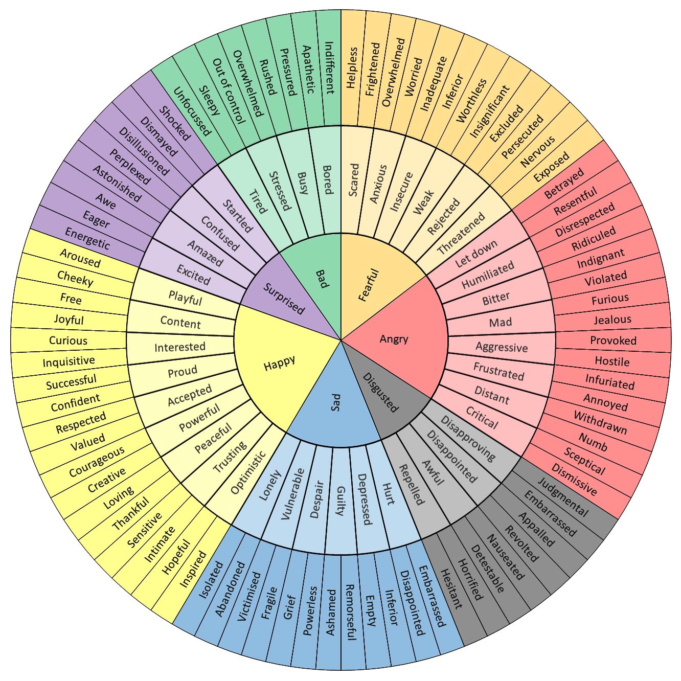 English Emotions Vocabulary