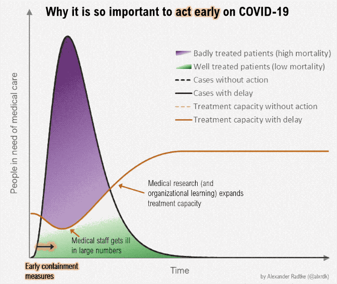 Flatten the Curve Corona Virus Covid-19 Button Pin 1.25