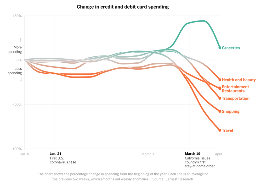 Change in consumer spending since the virus – FlowingData