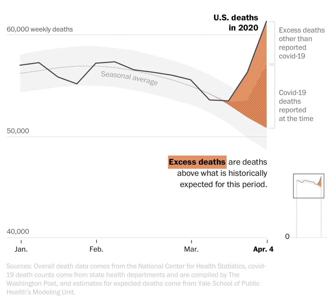 Excess deaths FlowingData