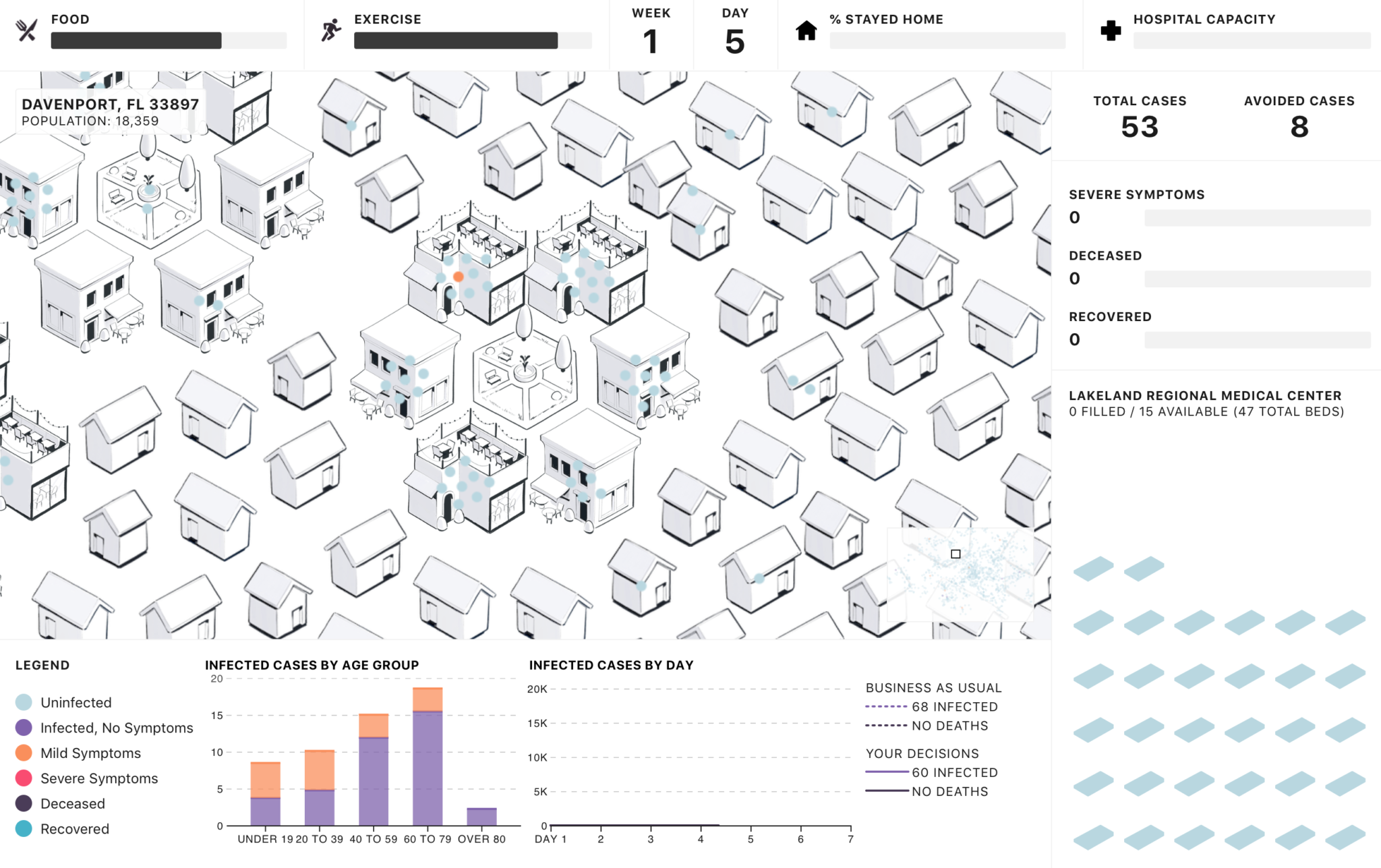 Social Distancing Simulation People of the Pandemic, a game that simulates social distancing in your ...